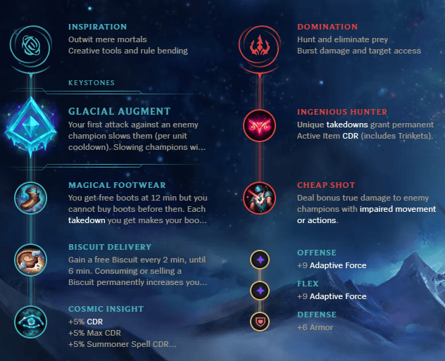 Neeko Counter And Tips | How to Counter Neeko – LRMVQ