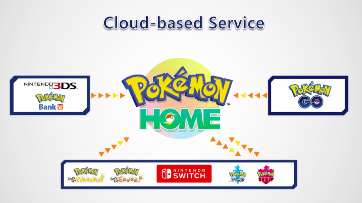 How to create labels in Pokémon Home Gamepur
