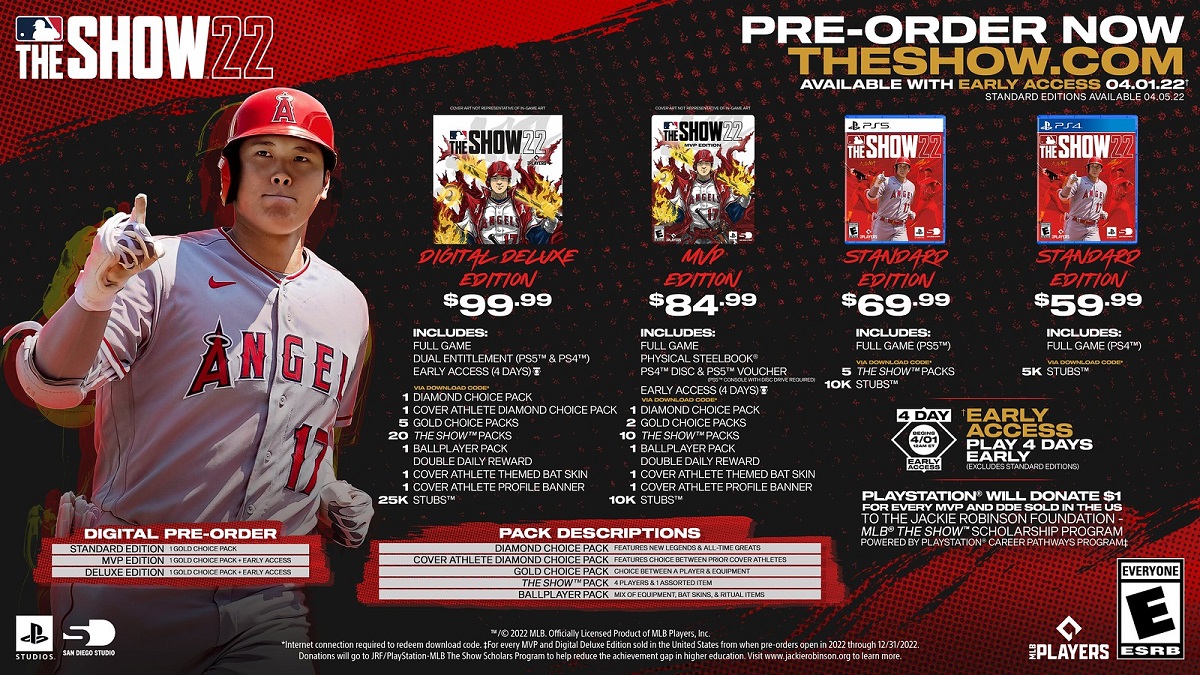 Everything included in the MLB The Show 22 MVP Edition and Digital