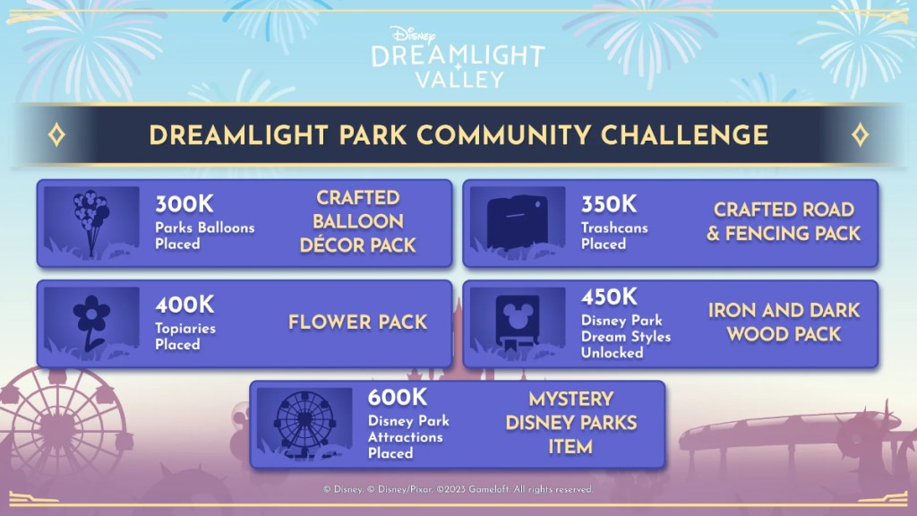 Disney Dreamlight Valley Park Community Challenge Dates, Tasks