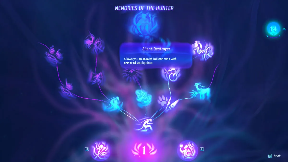 Avatar Frontiers of Pandora Hunter Skill Tree