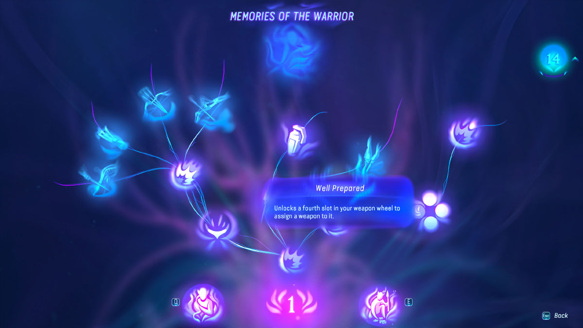 Avatar Frontiers of Pandora Warrior Skill Tree