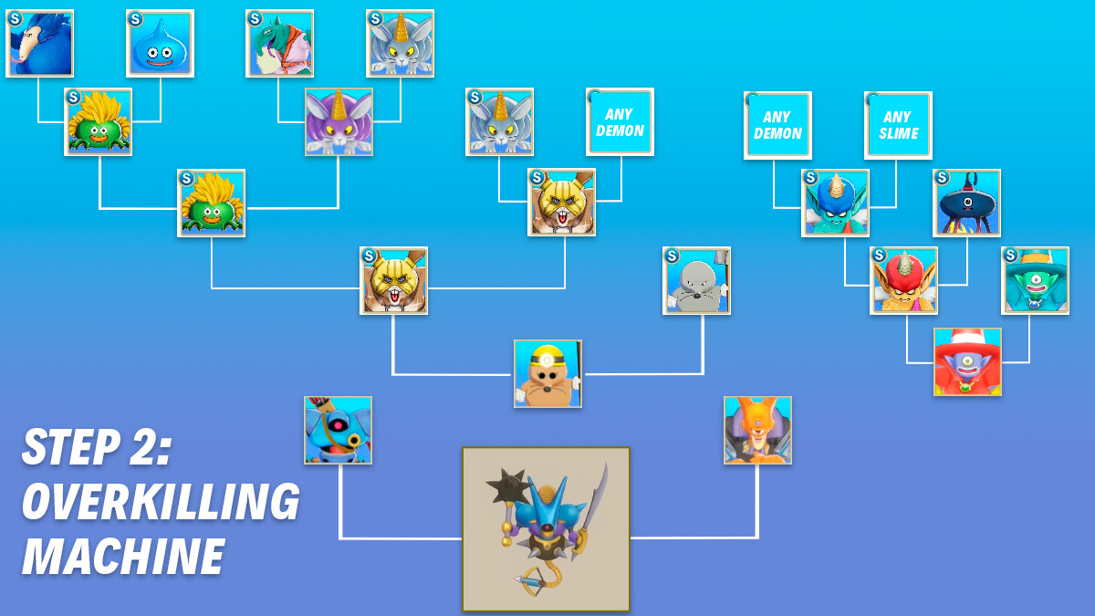 How to Synthesize an S-Tier Uberkilling Machine in Dragon Quest