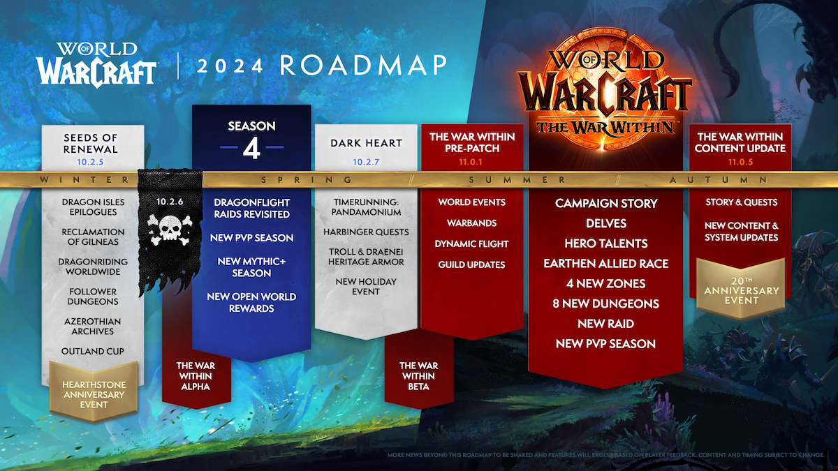 WoW_2024_Roadmap