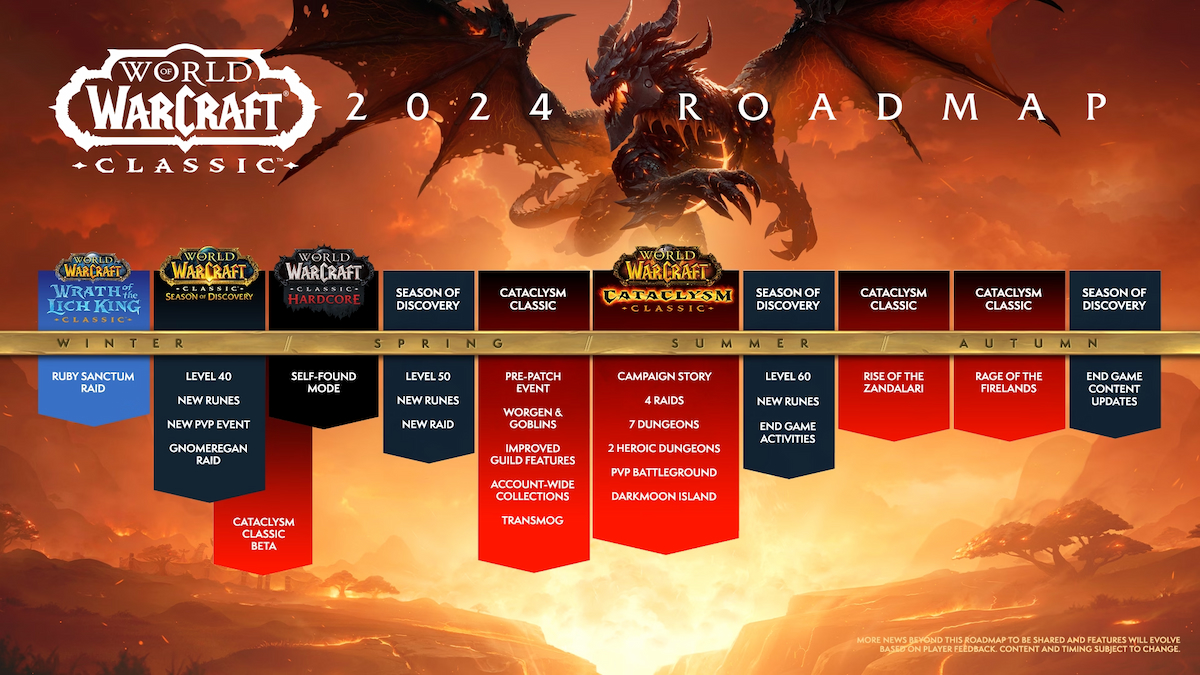 WoW_Classic_2024_Roadmap