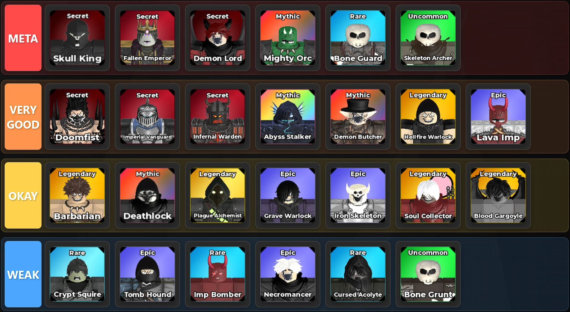 Be The Final Boss tier list for Update 4