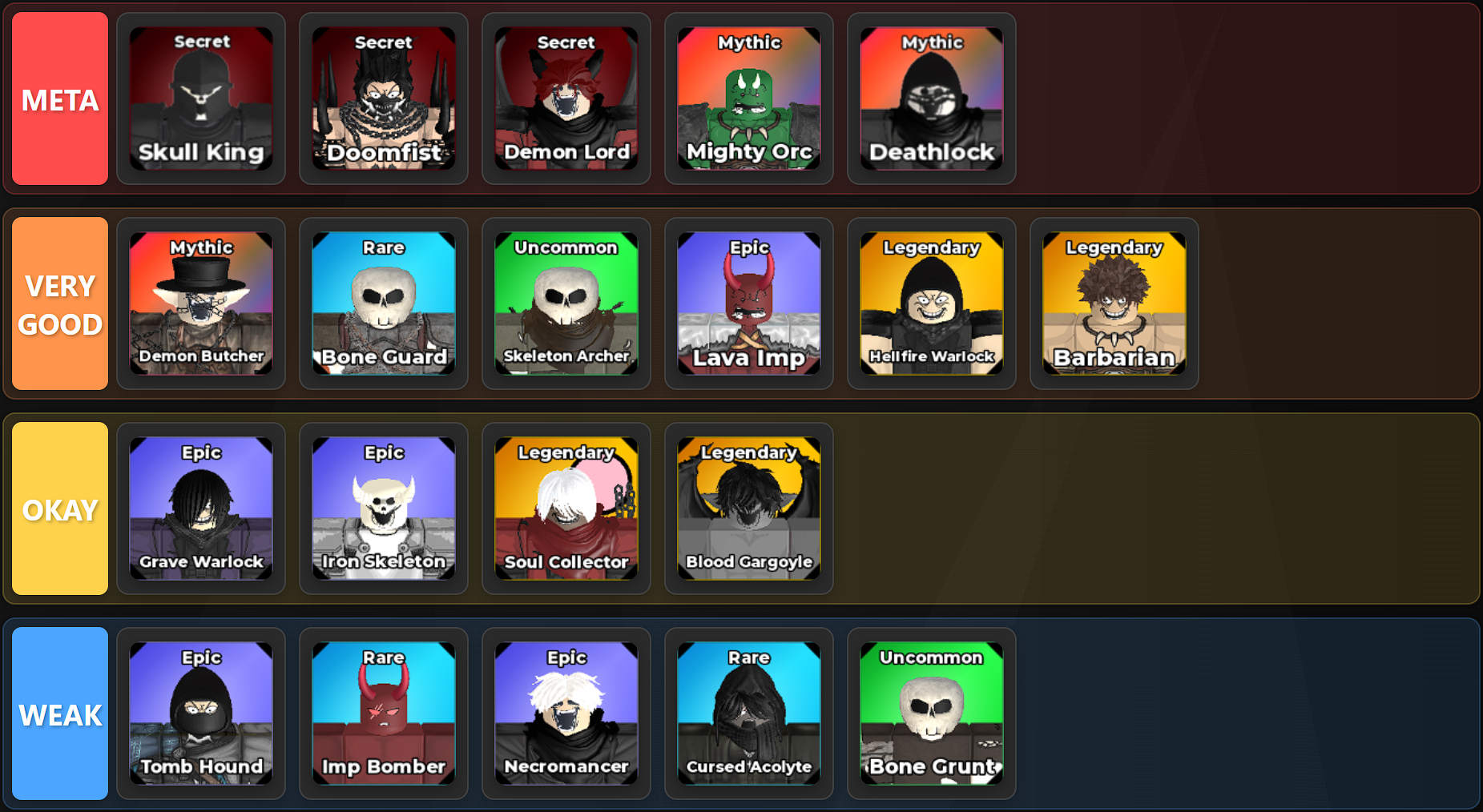 Be The Final Boss tier list for update 2