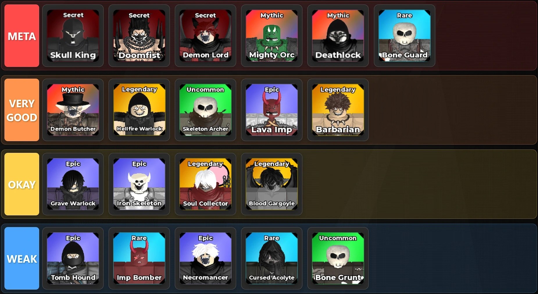 Be The Final Boss tier list for update 3