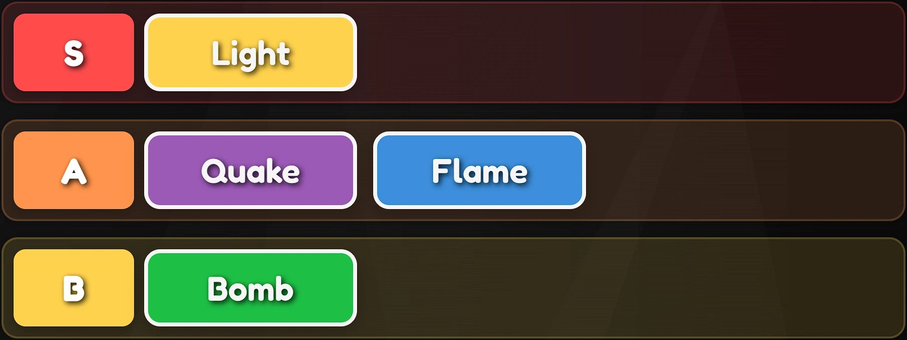 Lineage Piece fruits (powers) tier list