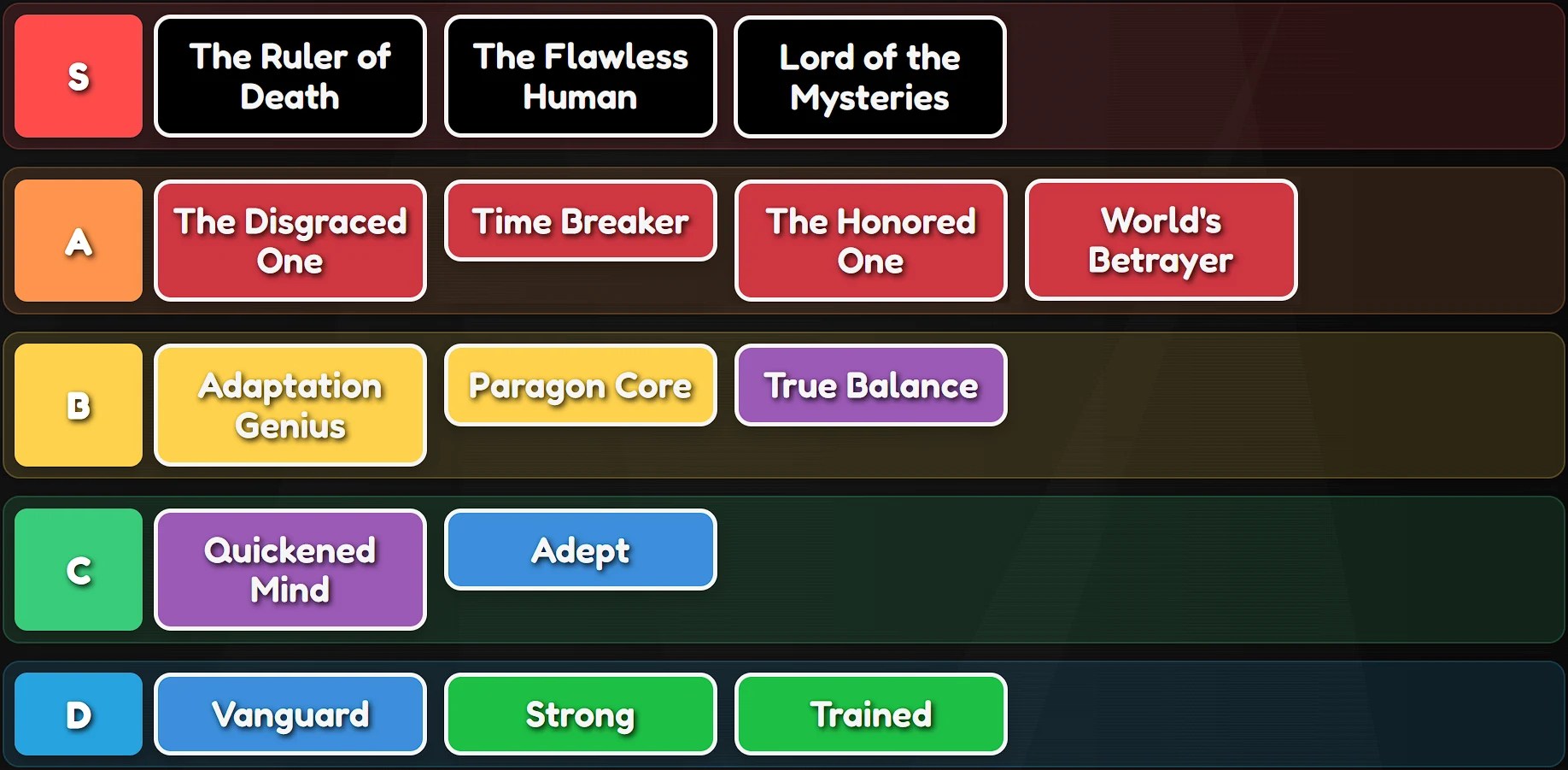 Lineage Piece traits tier list