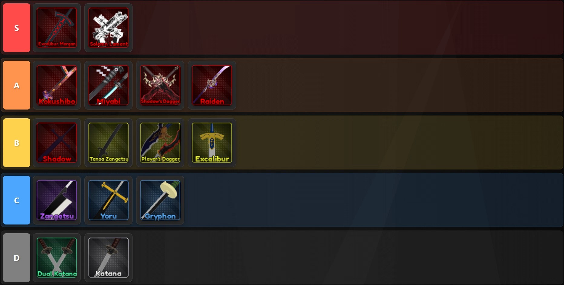 Lineage Piece weapons / swords tier list