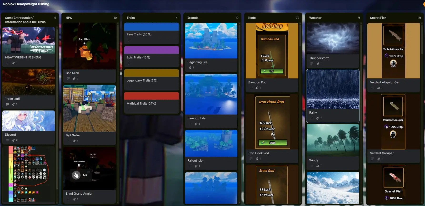 Heavyweight Fishing trello wiki