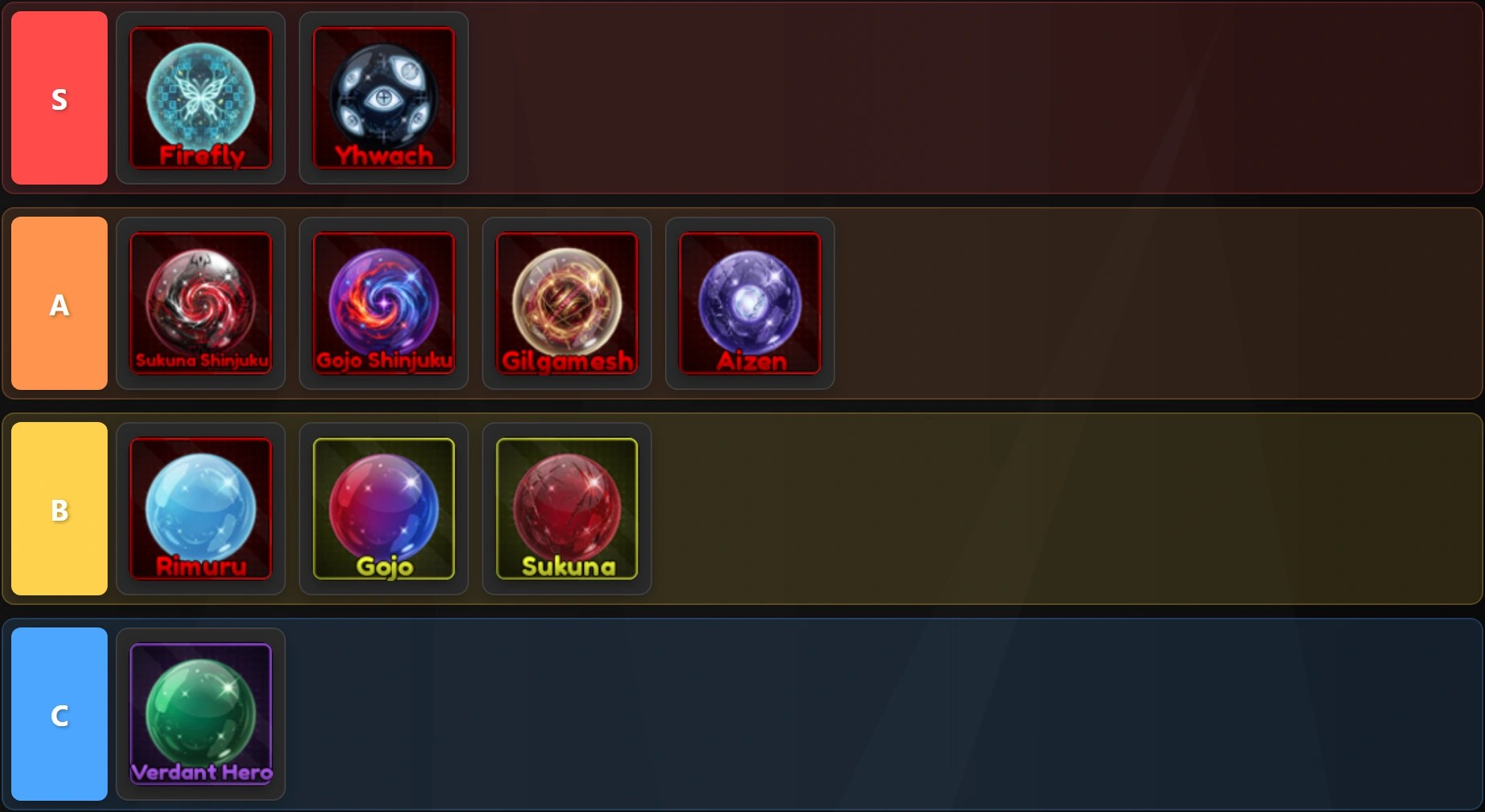 Lineage Piece Melee tier list