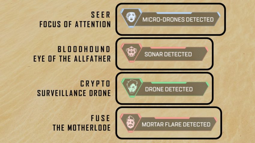 All 4 Detection Alerts